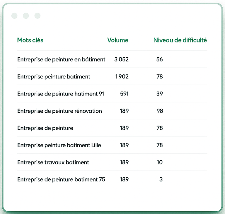 Infographie expliquant le processus d’optimisation SEO utilisé par l’agence Purpoza, de l’audit à l’optimisation on-page.