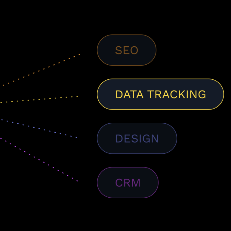 Interface de dashboard affichant les performances de campagnes SEA et SMA, avec données de conversion et taux de clics.